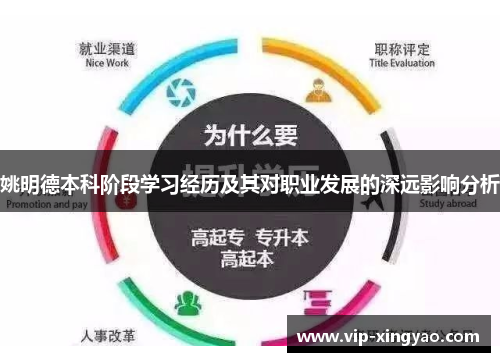 姚明德本科阶段学习经历及其对职业发展的深远影响分析 姚明德本科阶段学习经历及其对职业发展的深远影响分析